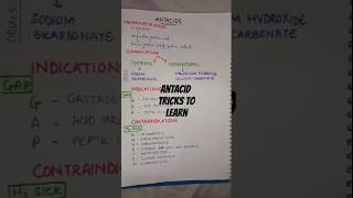 antacids  pharmacology  bsc nursing gnm nursing antacid and peptic ulcer drug [upl. by Roper516]