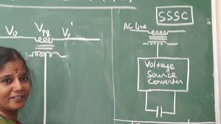 UNIFIED POWER FLOW CONTROLLER DrPUSHA RANI PROFESSOR  EEE RMD ENGG COLLEGE [upl. by Layod913]