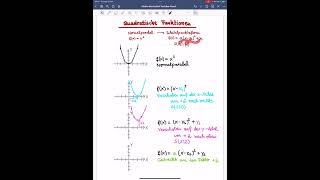 Quadratische Funktion Scheitelpunktform Erklärung der Parameter einfach [upl. by Levitt786]