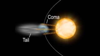 What is a Comet [upl. by Fe]