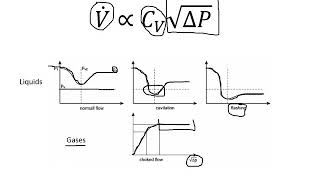 Control Valve Basics [upl. by Sonja]