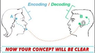 ENCODING vs DECODING in communication proDepth Explanation with English and Hindi both language [upl. by Enimisaj]