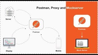 Postman Mock Server Latest 2020  postman mock API response [upl. by Roze]