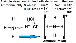 Chemistry  Chemical Bonding 20 of 35 Lewis Structures for Ions  Coordinate Covalent Bond [upl. by Esra968]