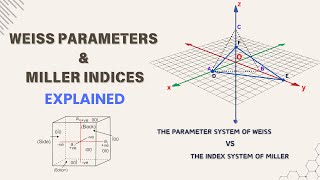 Weiss Parameters amp Miller Indices explained in detail [upl. by Hamal490]