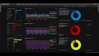 LogRhythm SIEM Demo Arabic [upl. by Adnael12]