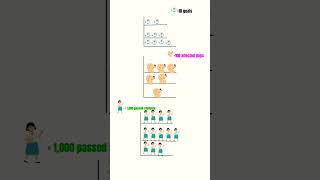 Data Representation  Pictograph  Pictographs pictograph [upl. by Ybbob]