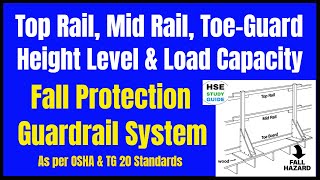 Top Rail  Mid Rail  Toeguard  Load Capacity  Guardrail System As per OSHA amp TG 20 Standards [upl. by Mirth]