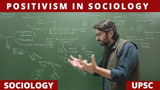 Lec 13 Positivism in Sociology PartII Positivism Sociology upsc net jrf [upl. by Sewellyn]