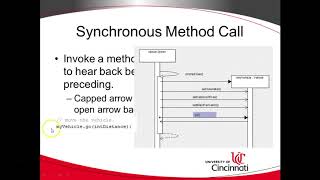 Model Method Calls with UML Sequence Diagram [upl. by Dabbs608]