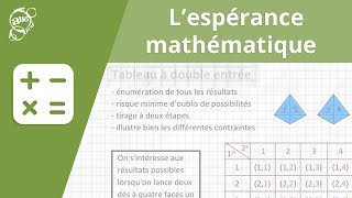 Allô prof  Lespérance mathématique [upl. by Lanoil]