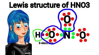 Lewis structure of nitric acid ll Lewis structure of hno3 [upl. by Trammel]