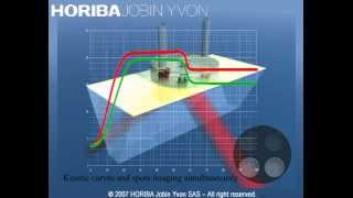 Surface Plasmon Resonance Imaging How it works [upl. by Iaka]