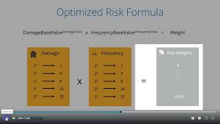 Lesson 01B  Risk Weighting of Requirements TDS1 [upl. by Ahsenot]