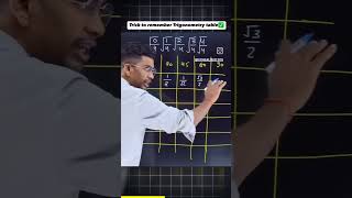 Trigonometry table learn very easy trick to make [upl. by Oderfigis44]