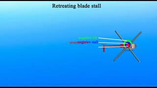 inflow roll amp retreating blade stall [upl. by Sasha802]