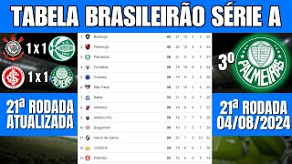 CLASSIFICAÇÃO DO BRASILEIRÃO 2024 HOJE  TABELA DE CLASSIFICAÇÃO DA SÉRIE A 2024 ATUALIZADA [upl. by Hayidan]