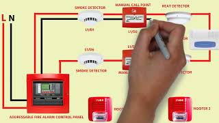 ADDRESSABLE FIRE ALARM SYSTEM WIRING DIAGRAM CONNECTION [upl. by Aleik832]