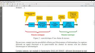 Chapitre1 Notion Fondamentale de mesureCapteur et Chaine de mesure en TélécommunicationL3 [upl. by Feinberg906]