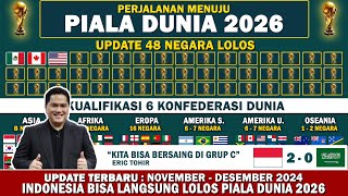 Perjalanan Menuju Piala Dunia 2026  Optimis Indonesia Lolos Piala Dunia 2026 Sebagai Runner Up [upl. by Tristram]