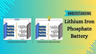 Understanding Lithium iron phosphate battery LFP battery [upl. by Adigun]