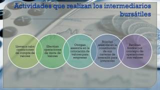 Organismos y Operaciones bursatiles [upl. by Deeyn]