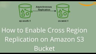 4 Cross Region Replication CRR for S3 Bucket [upl. by Chickie]