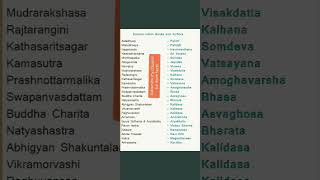 Ancient Indian Books and their Author [upl. by Venator341]