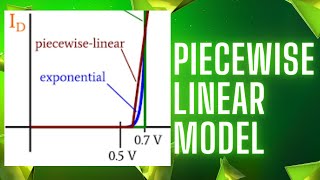 Learn With Us  Basic Electronics Piecewise Linear Diode Model [upl. by Ecallaw683]