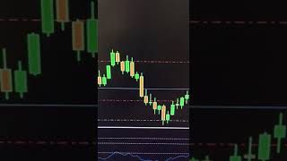 FTMO Challenge 10000  Live  Price action  Forex trading live trading ftmochallenge forex [upl. by Alaehs]