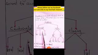 DiphthongsSegmental Phonology [upl. by Lenni]