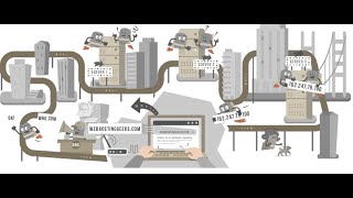 Domain Name System Explained [upl. by Broderic]