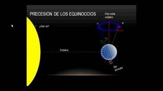 Precesión de los equinoccios Parte 1 [upl. by Einegue]