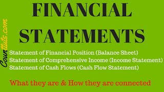 The Financial Statements amp their Relationship  Connection  Explained with Examples [upl. by Ydroj]