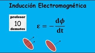 Inducción electromagnética ejercicios resueltos clásico 03 ley Faraday Lenz [upl. by Suaeddaht430]