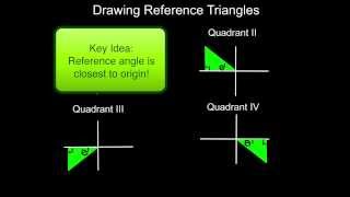 53 Finding Reference Angles and Drawing Reference Triangles [upl. by Aztiley]