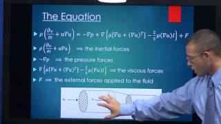 NavierStokes Equation [upl. by Attirehs276]