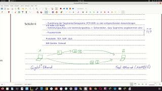 OSIModell  Teil 2 ausgewählte Funktionen der Schichten 14 mit Beispielen ProtokollHeader [upl. by Eldora270]