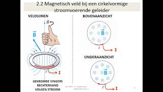 elektromagnetisme  magnetisch veld van een stroomvoerende lus [upl. by Koerner]