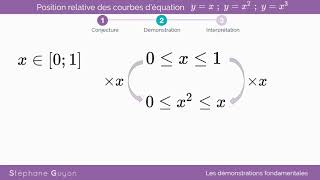 démonstration fondamentale seconde  position relative courbes [upl. by Shannan]