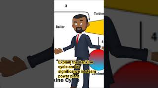 Explain the Rankine cycle and its significance in power plantShorts educational Rankinecycle [upl. by Imnubulo]