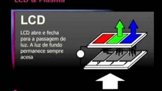 Plasma X LCD [upl. by Neehahs]