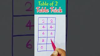 Table of 2 table mathstricks maths shorts [upl. by Herson703]