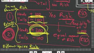 Overview of Financial Risk [upl. by Iahk]