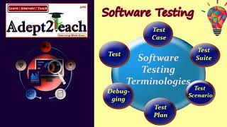 Software Testing Terminologies [upl. by Asilim]