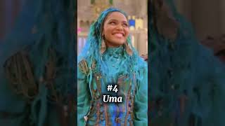 My top 10 favorite descendants characters descendantsedit disneychannelmovie descendants edit [upl. by Enoch]