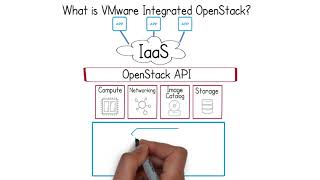 What is OpenStack [upl. by Sirrad]