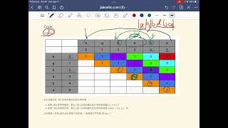 贾考博 LeetCode 516 Longest Palindromic Subsequence [upl. by Ecertap]