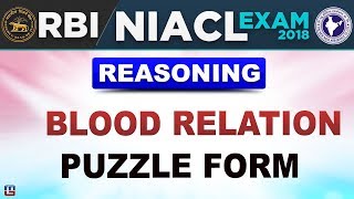 Blood Relation  Puzzle Form  RBINIACL Exam 2018  Reasoning  10 PM [upl. by Tiphanie]