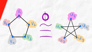 What are Isomorphic Graphs  Graph Isomorphism Graph Theory [upl. by Buchalter677]